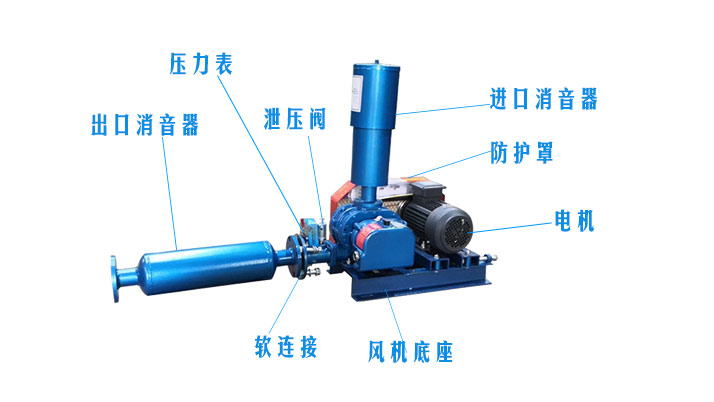 （圖文）羅茨風(fēng)機(jī)風(fēng)機(jī)消音器有沒有正反安裝？(圖2)